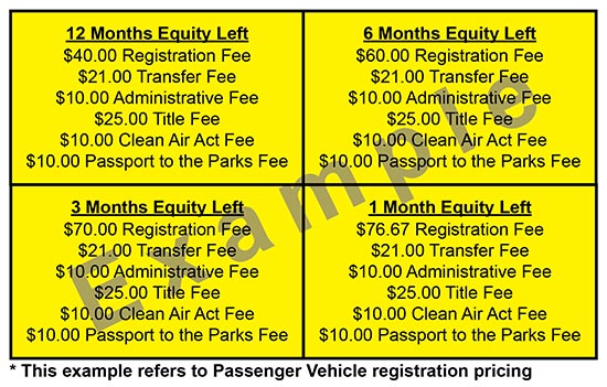 Transfer your plate fee examples